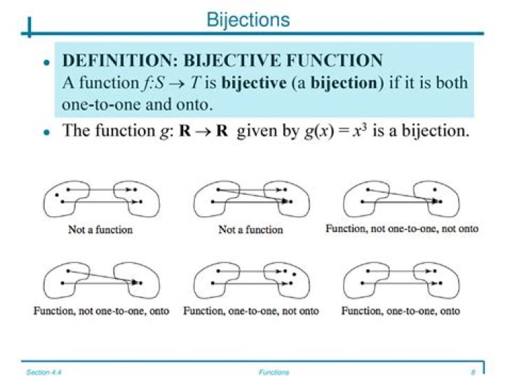 How to create bijections?