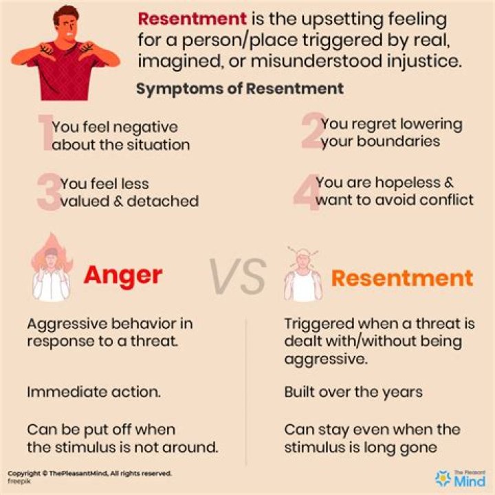 How to deal with resentment?