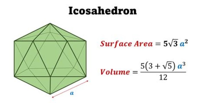 How to define icosahedral?