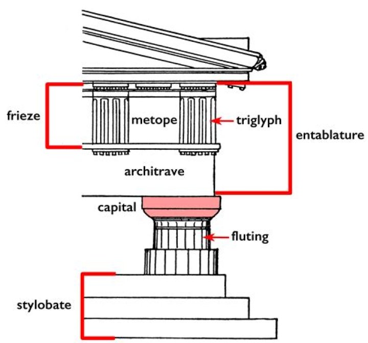 How to describe a metope?