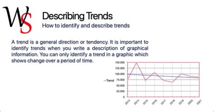 How to describe duration?