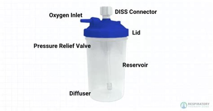 How to dispose of humidifier?