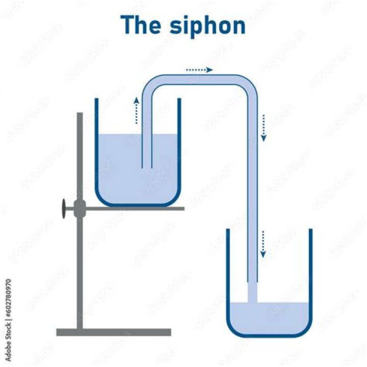 How to do kuva siphons?