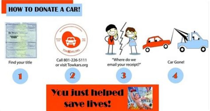 How to donate a car to charity?