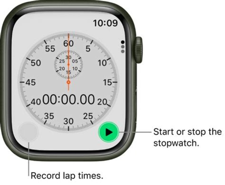 How to exit stopwatch on apple watch?