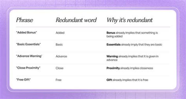 How to explain wordiness?
