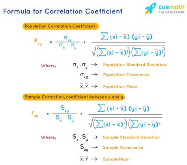 How to find correlation coefficient?