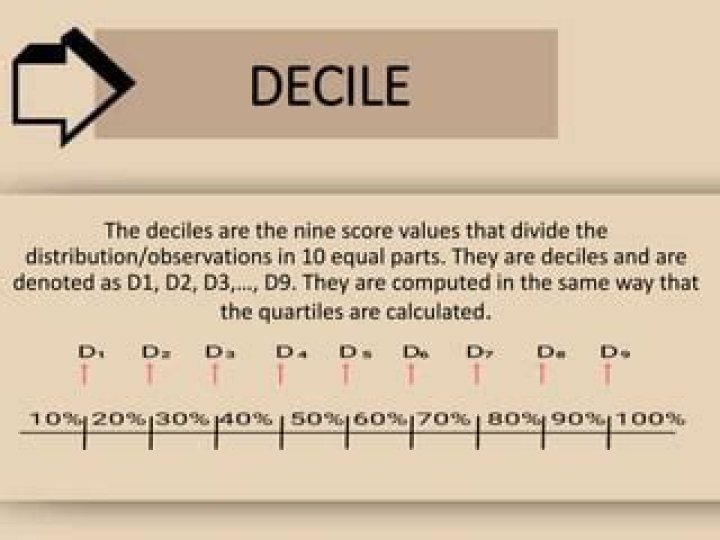How to find deciles?