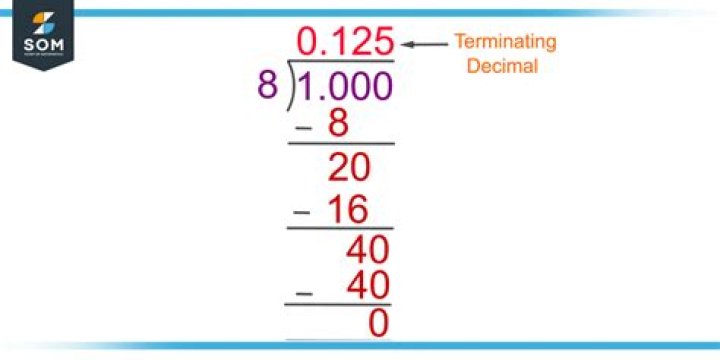 How to find terminating decimal?