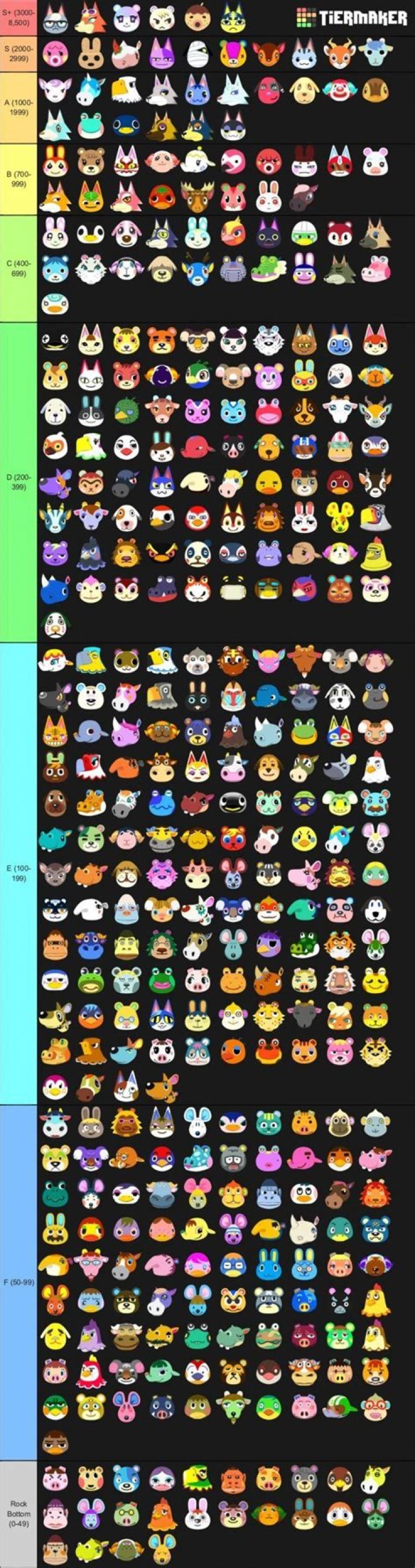 How to get s ranking animal crossing?