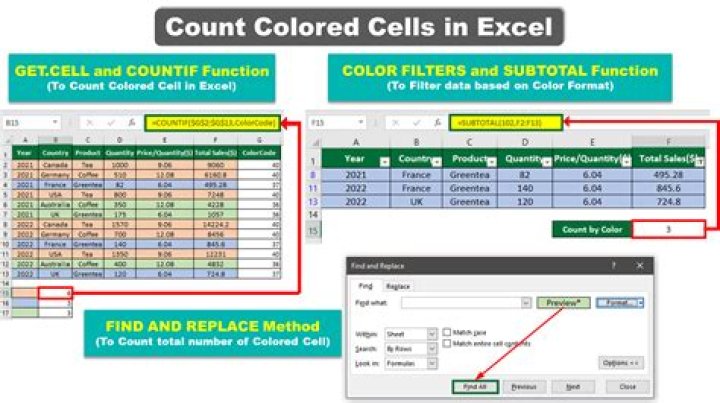 How to hide colored cells in excel?