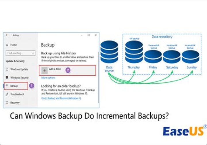 How to incremental backup windows 10?