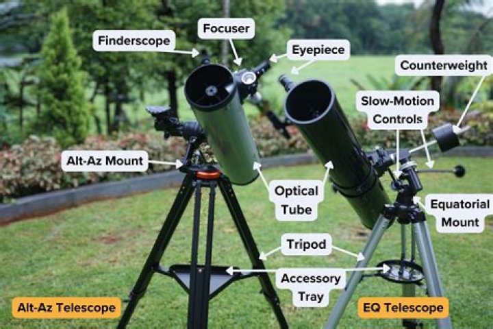 How to keplerian telescopes work?