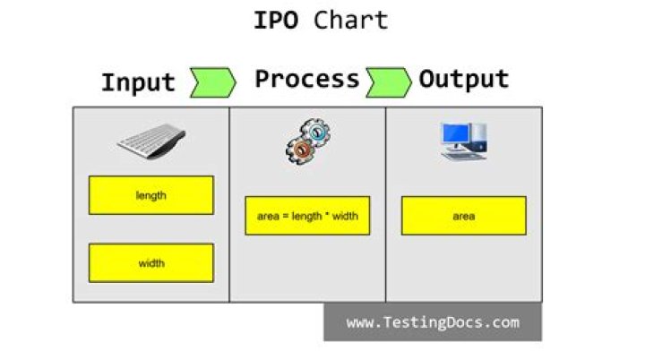 How to know if ipo is oversubscribed?