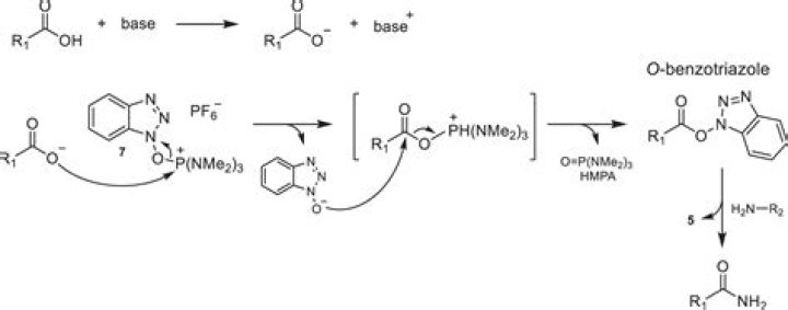 How to make diphenyl oxalate?