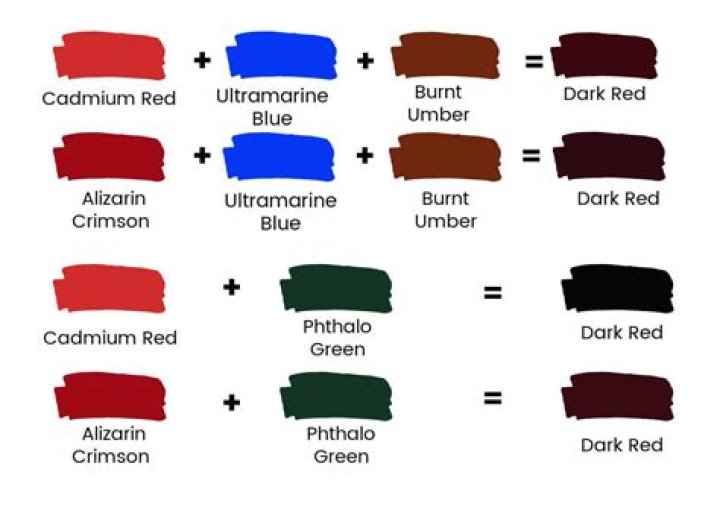How to make homemade red paint?