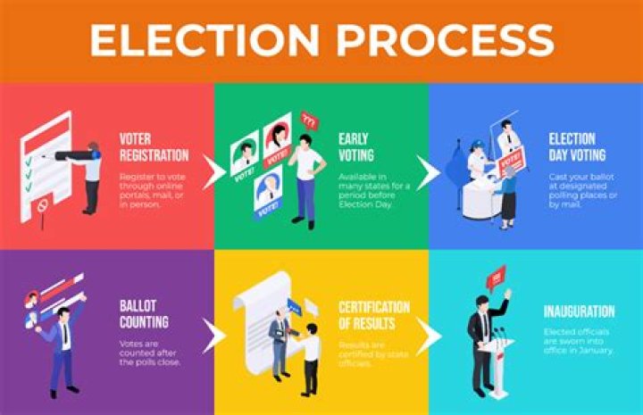 How to make qef election?