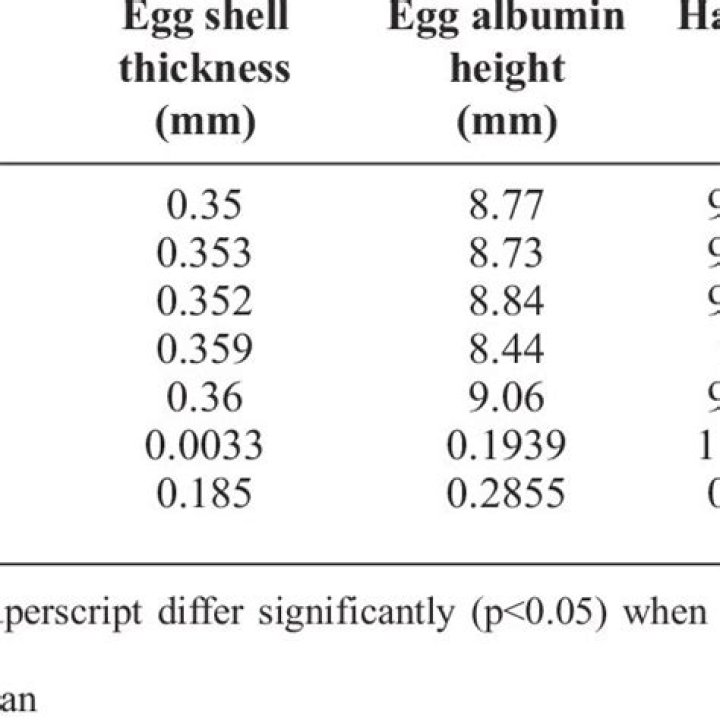 How to measure albumin height?