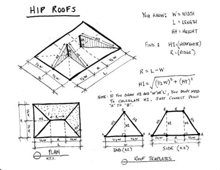 How to measure hip roof?