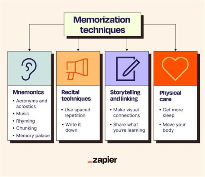 How to memorize a word?