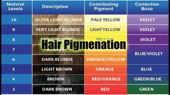 How to pre pigmenting hair?