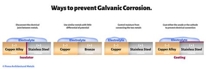 How to prevent galvanic corrosion?