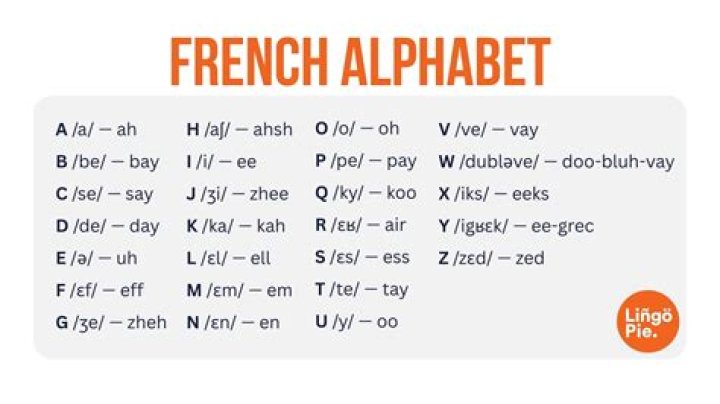 How to pronounce londres in french?
