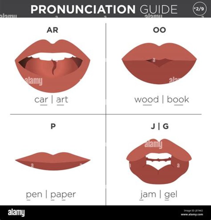 How to pronounce perionychium in english?