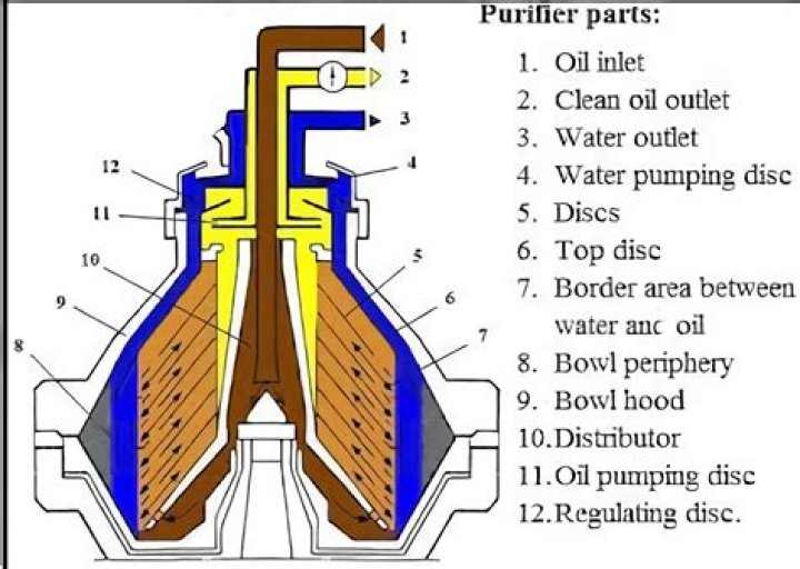 How to purifiers work?
