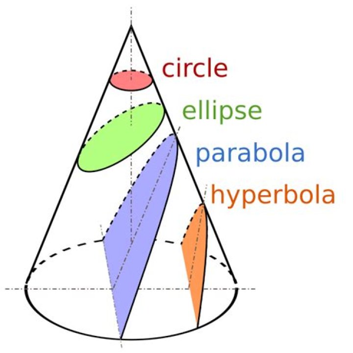 How to say apollonius?