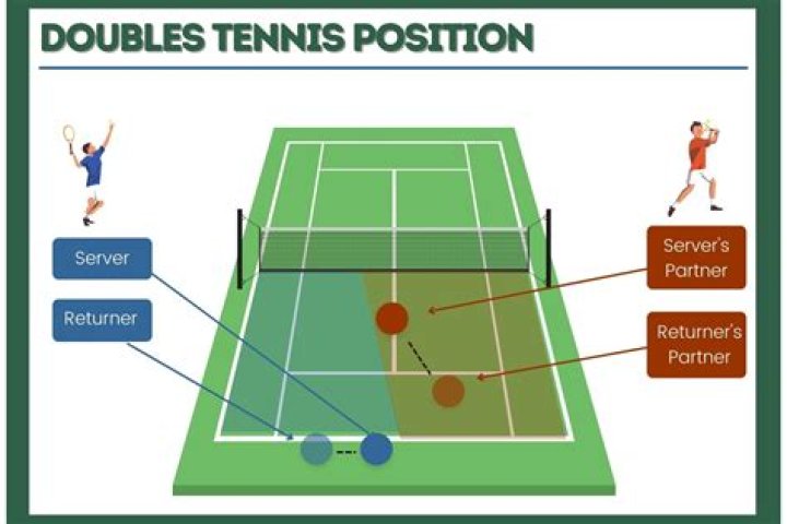 How to score tennis doubles?