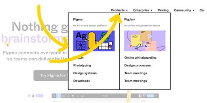 How to show something is self dual?