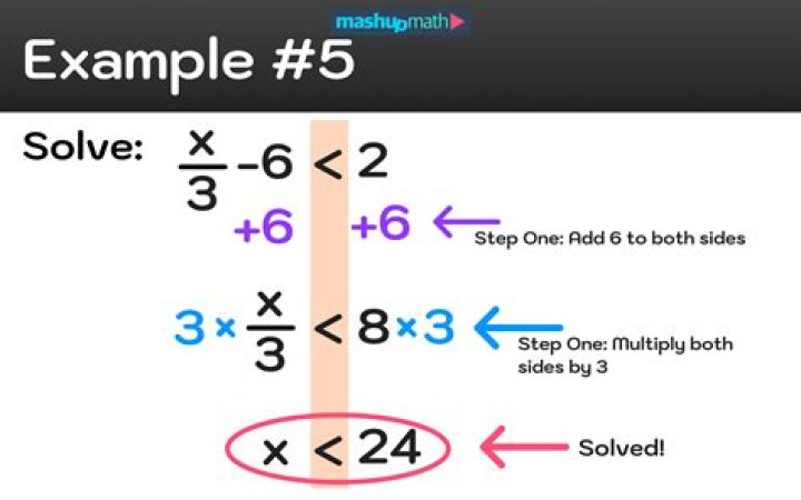 How to solve abscissa?