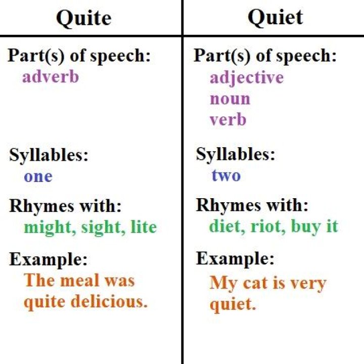 How to spell quite like silent?