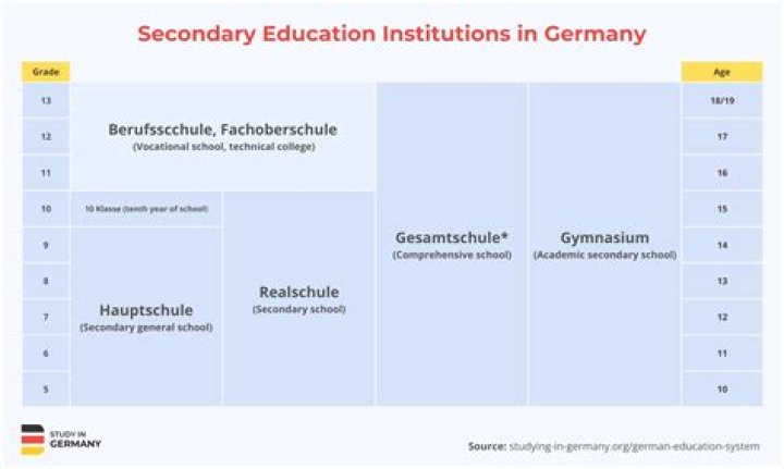 How to spell realschule?