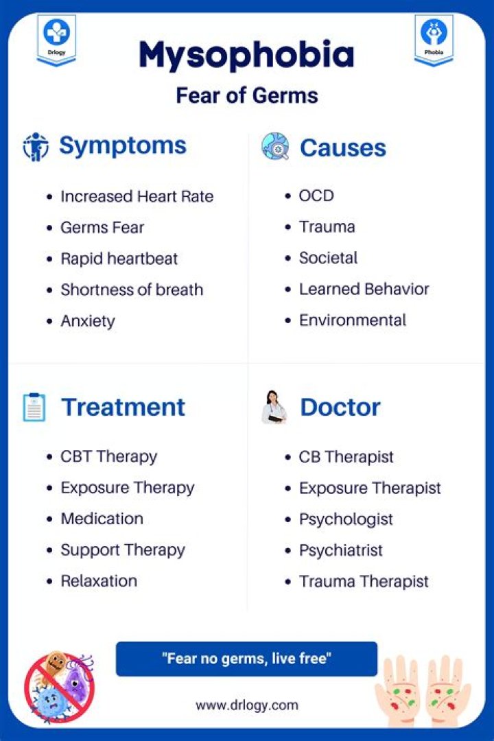 How to treat musophobia?