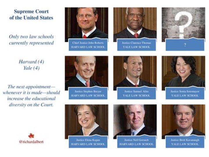 How to unseat a supreme court justice?