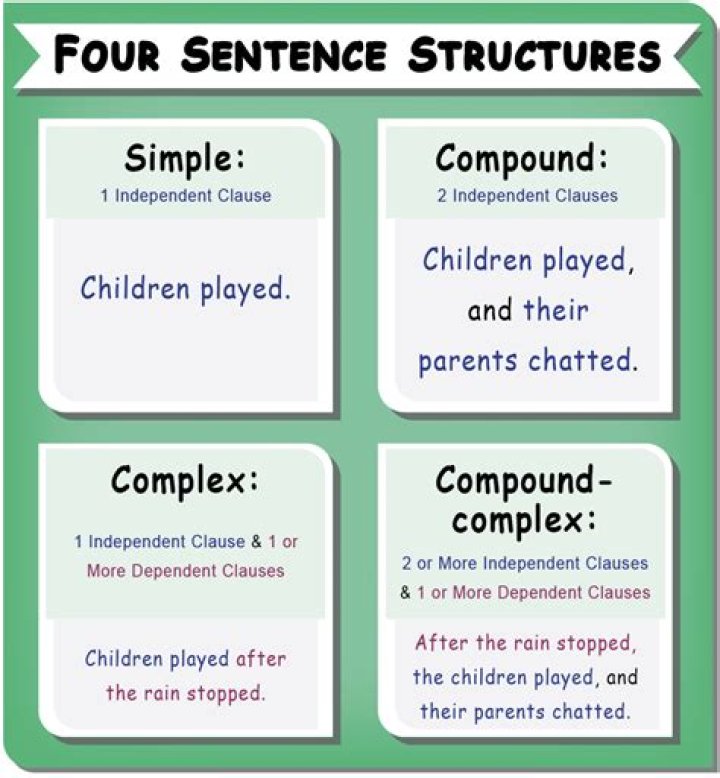 How to use acuminate in sentence?