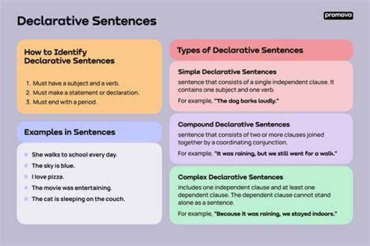 How to use bloviate in sentence?