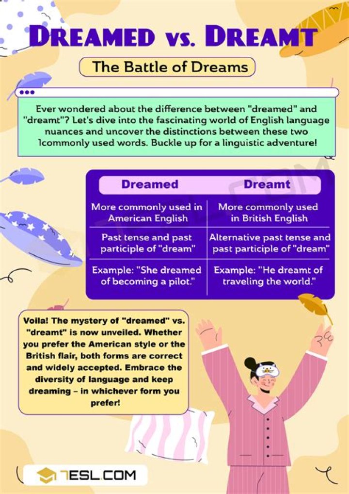 How to use dreamt in a sentence?