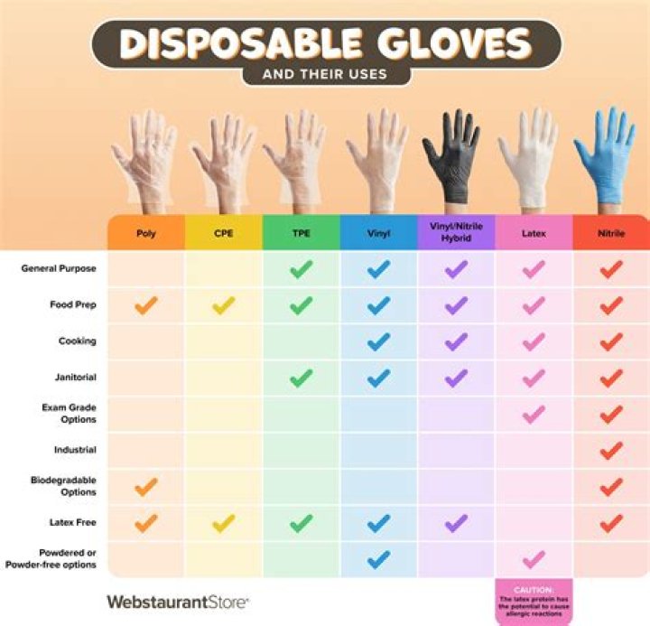 How to use nicolites disposable?