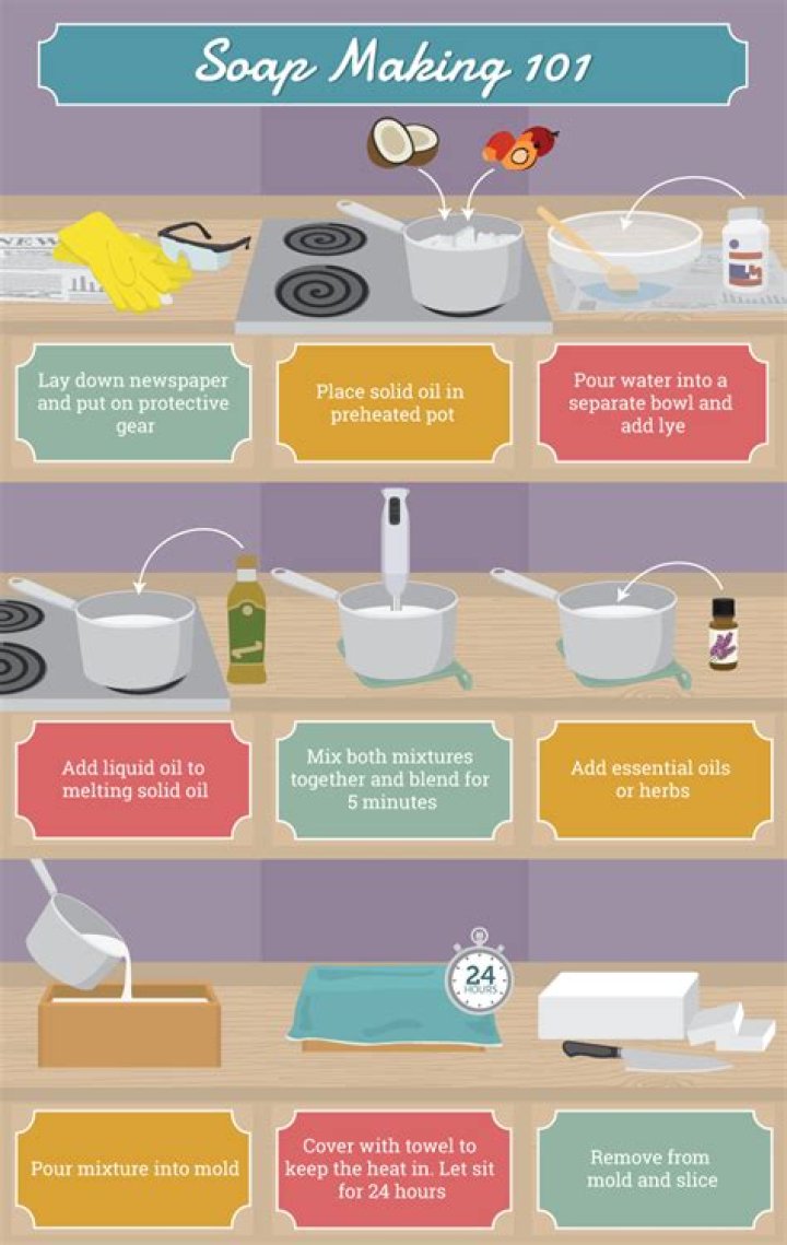 How to use oatmeal in soap making?