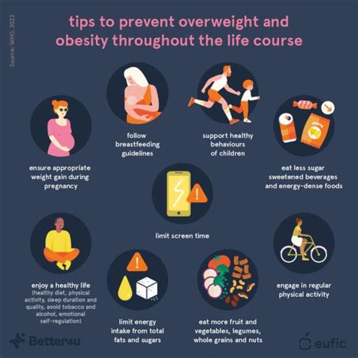 How to use obesity in a sentence?
