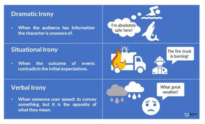 How to use the word ironically in a sentence?