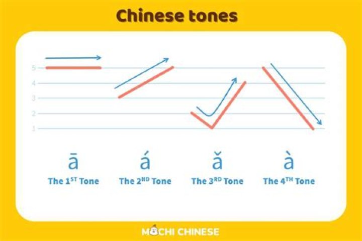 How to use toneless?