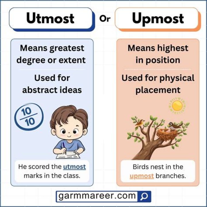 How to use utmost in a sentence?
