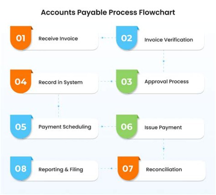 How to void a payment in oracle payables r12?