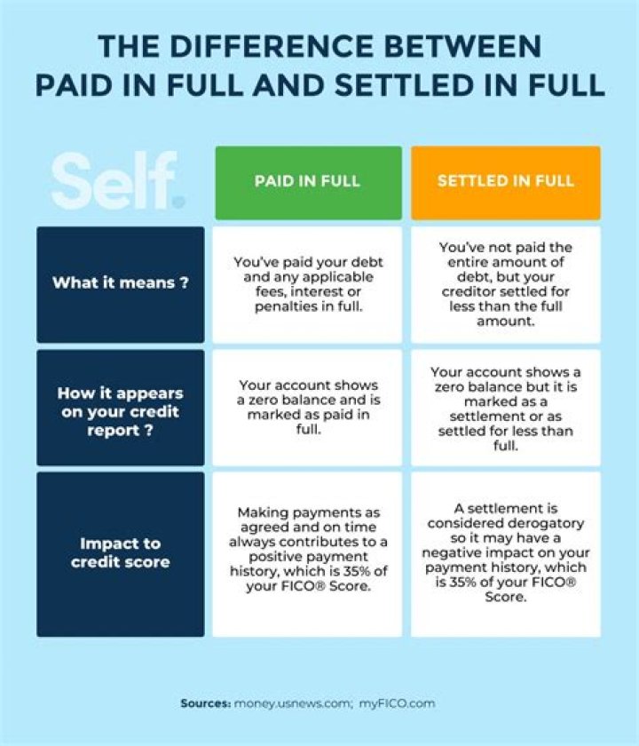 How to watch paid in full for free?