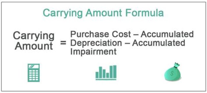 How to work out carrying amount?