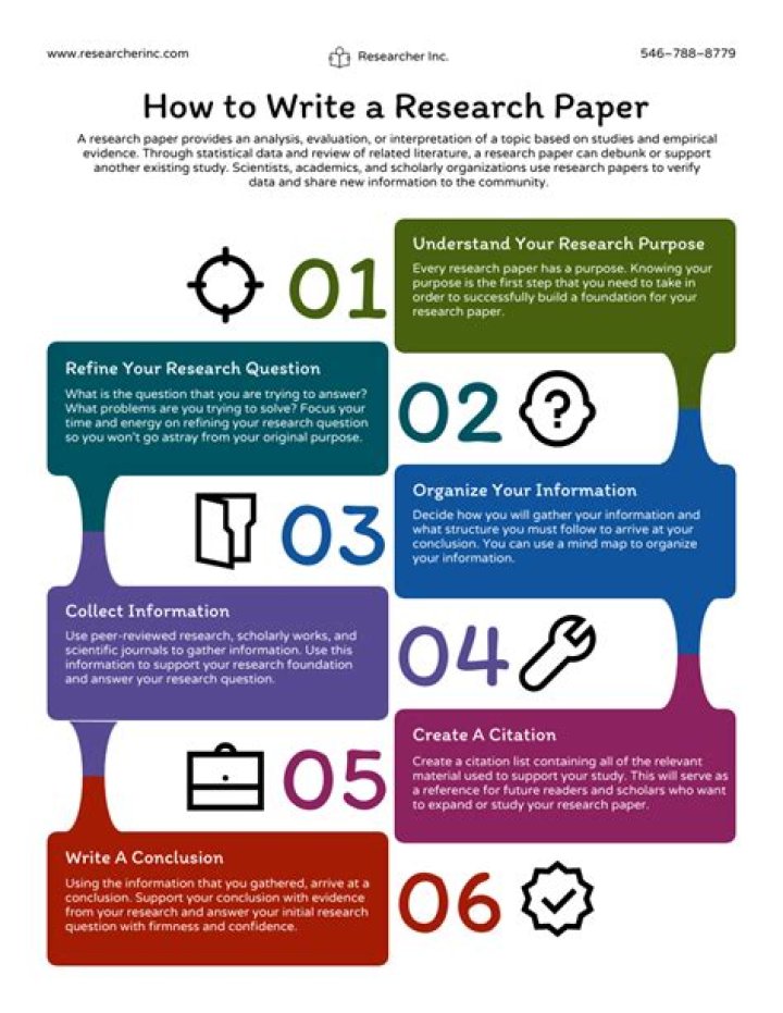 How to write a five page research paper?